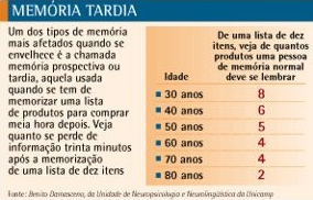 Memória Tardia