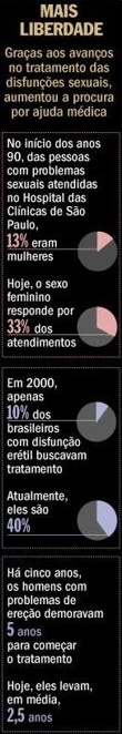 Mais liberdade