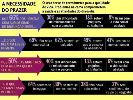 Necessidade do prazer