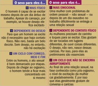 Sexo para eles e sexo para elas