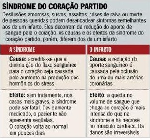 Stress e coração